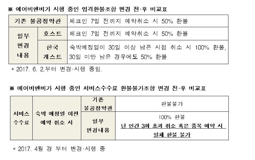 자료=공정거래위원회