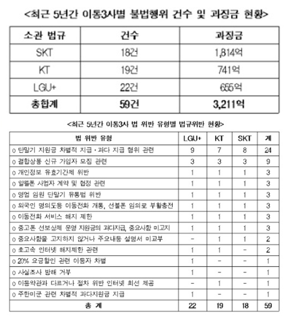 △자료=변재일 의원실