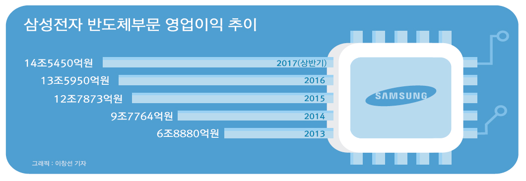 이재용 공백, 슈퍼 사이클 이후가 문제다