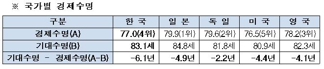 △자료=생명보험사회공헌위원회
