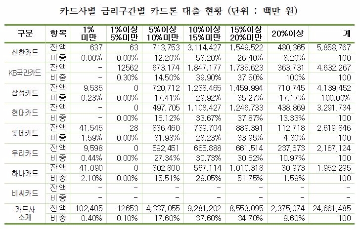 △ 자료 : 채이배 의원실, 금융감독원
