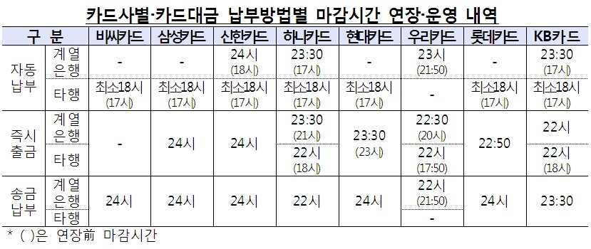 자료=금융감독원
