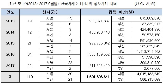 자료=김해영 의원실