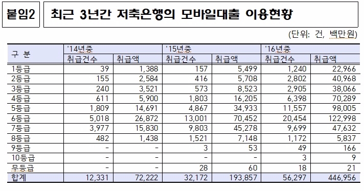 △ 자료 : 박찬대 의원실