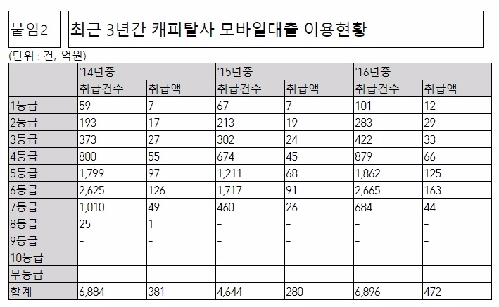 △ 자료 : 박찬대 의원실