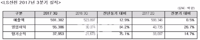 자료=금융감독원 전자공시시스템.