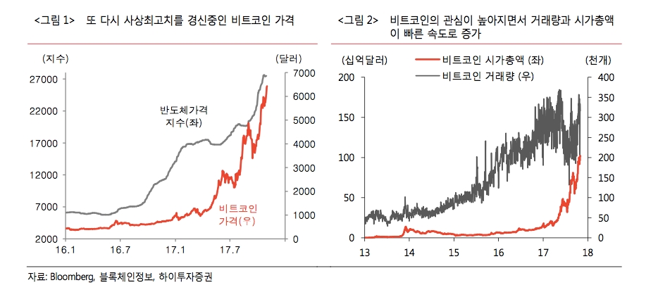 비트코인, 연말부터 시카고상품거래소에서 거래..."투자자산으로 인정"