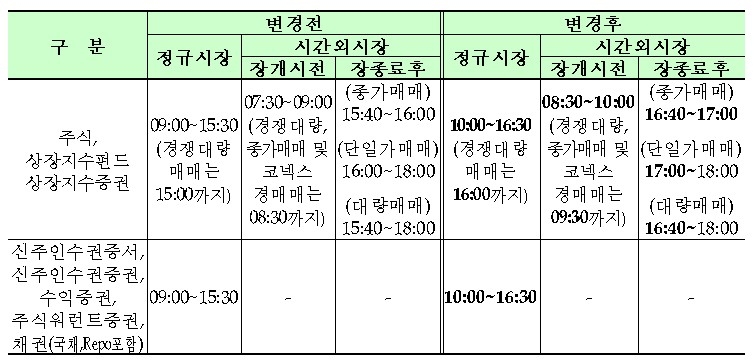 자료=한국거래소