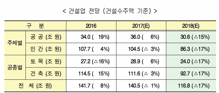 자료=현대경제연구원.