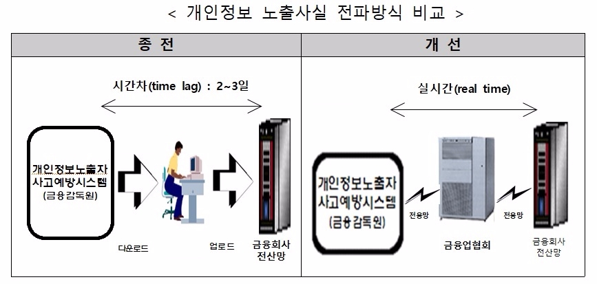 금감원, 신분증 분실 시 '파인' 등록하면 명의도용 예방
