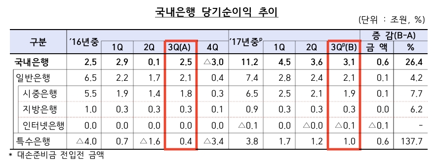 자료=금융감독원 제공