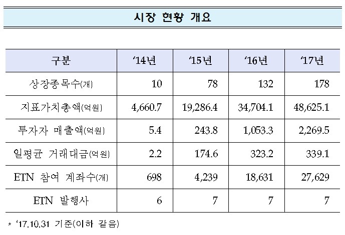 자료=한국거래소