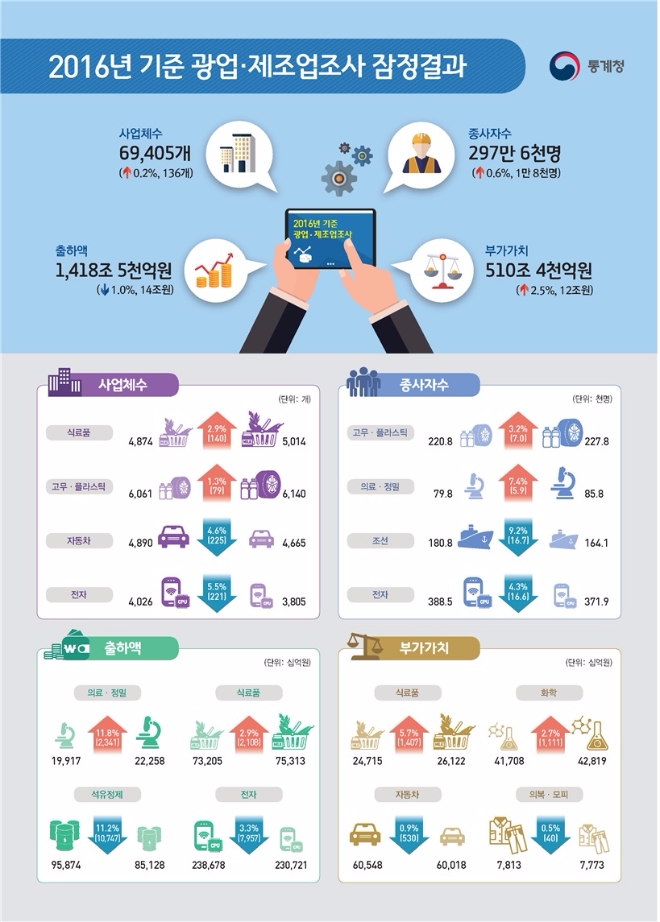 자료=통계청.