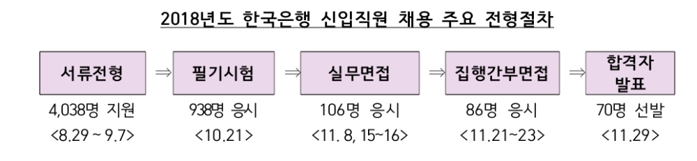 (자료=한국은행 제공)