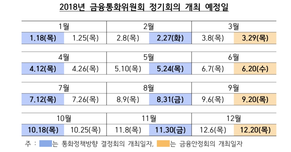 한은, 내년 첫 기준금리 결정 1월 18일