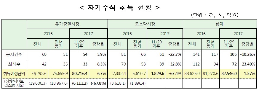 출처=한국거래소