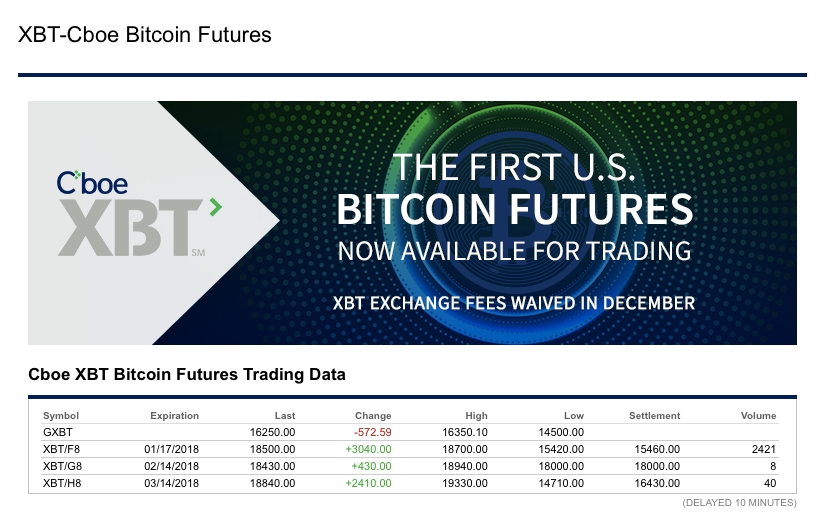 △CBOE 홈페이지 갈무리