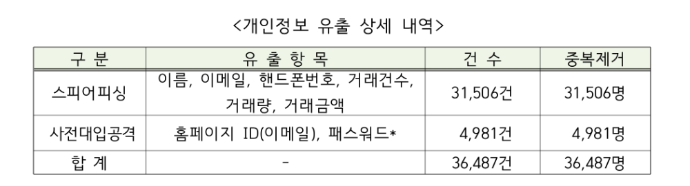 (자료=방송통신위원회 제공)