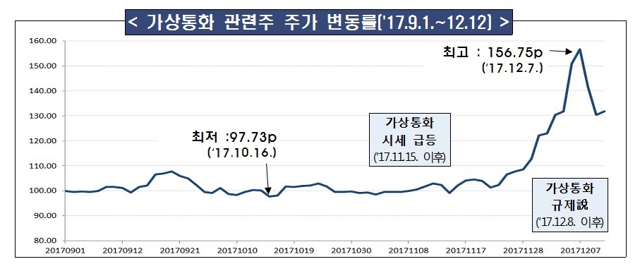 자료=금융위원회·금융감독원