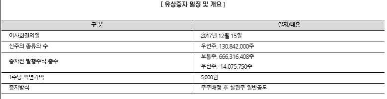 미래에셋대우 유상증자 일정/표 제공=한국신용평가