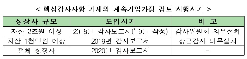자료=금융위원회·금융감독원