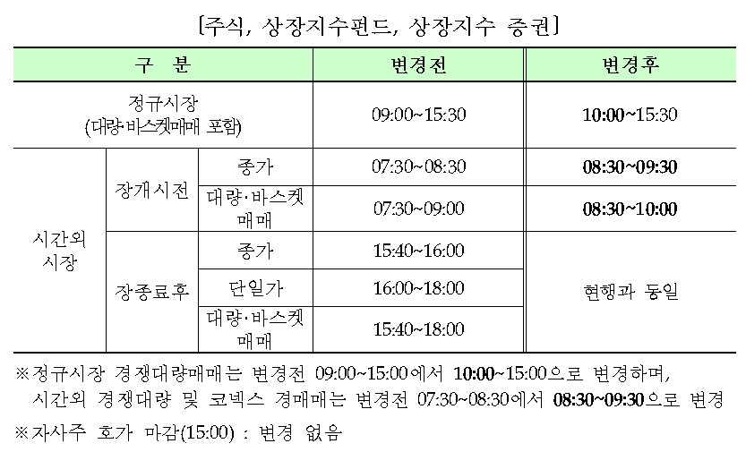 올해 증시 이달 28일까지 운영…내년 1월 2일 오전 10시 개장