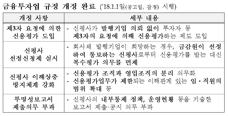 자료=금융위원회·금융감독원