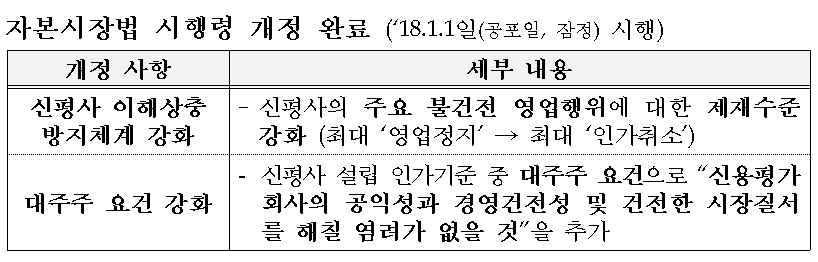 자료=금융위원회·금융감독원