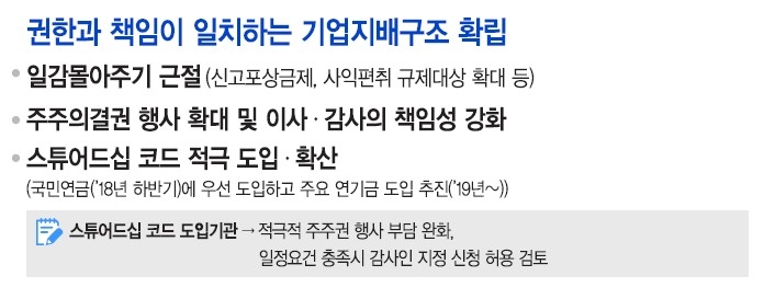자료=기획재정부