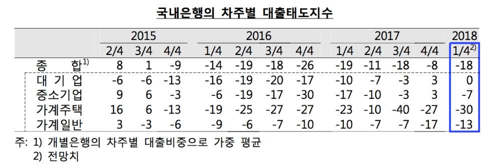 (자료제공=한국은행)