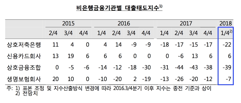 (자료제공=한국은행)