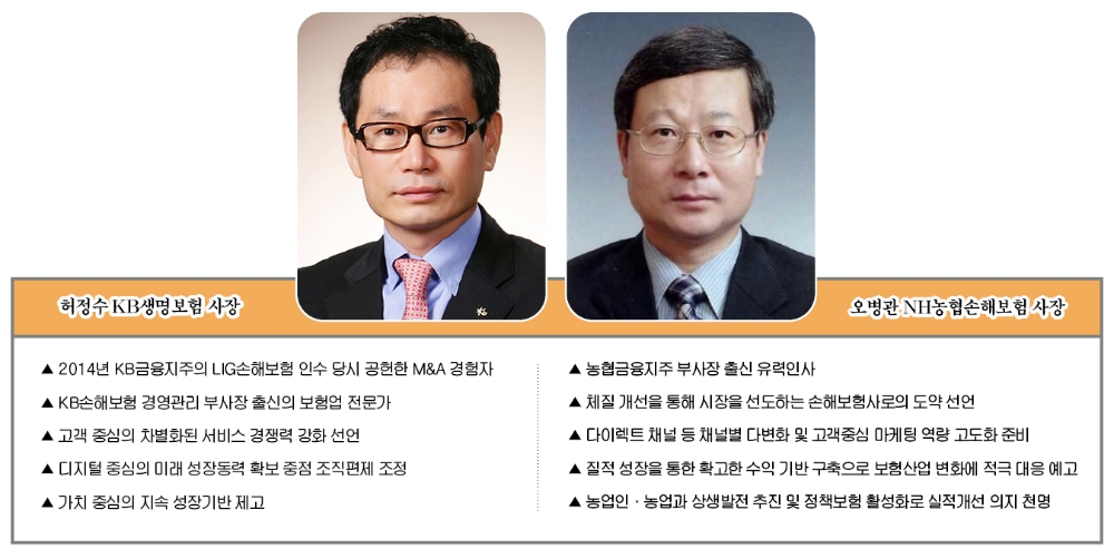 수장바뀐 KB생명-농협손보, 향후 전략은