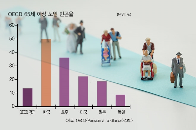 미국의 사례를 통해 배우는 우리의 은퇴 준비 해법