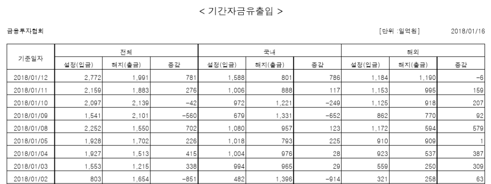 제공=금융투자협회