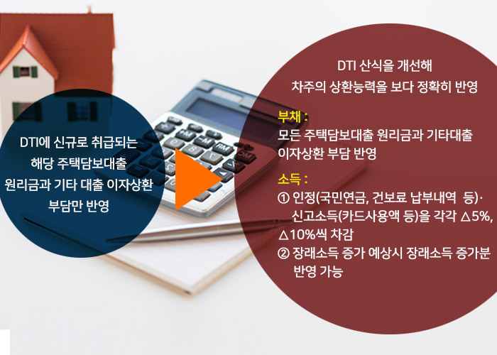 31일부터 신DTI…기존대출 원금도 부채 포함 다주택자 대출 깐깐