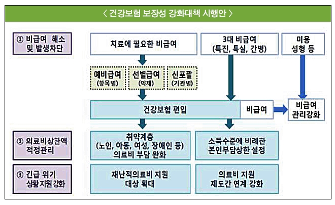 文케어·대체부품특약, 정부-보험업계 ‘동상이몽’