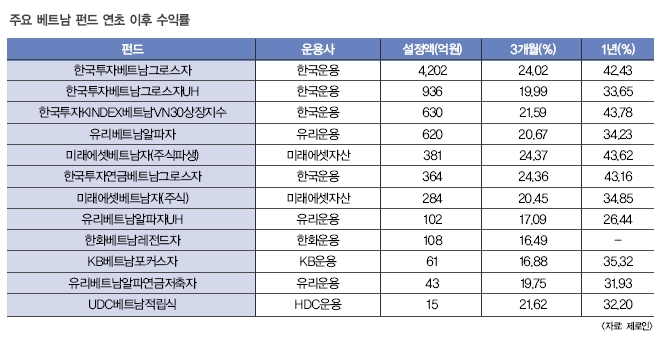 2018년에는 베트남에 배팅해볼까?