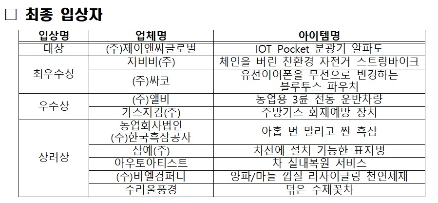 △중소벤처기업부 주관 크라우드펀딩 경진대회 입상자./사진=중소벤처기업부