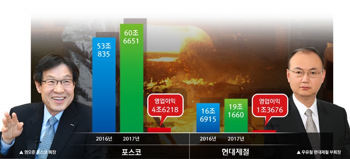 권오준, 반등 실적 ‘웃고’ 우유철, 매출 하락 ‘울고’