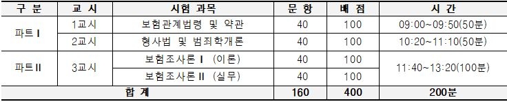 △보험조사분석사(CIFI) 자격시험 시간표 / 자료=보험연수원