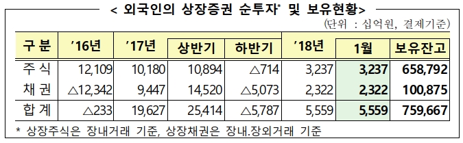 자료=금융감독원