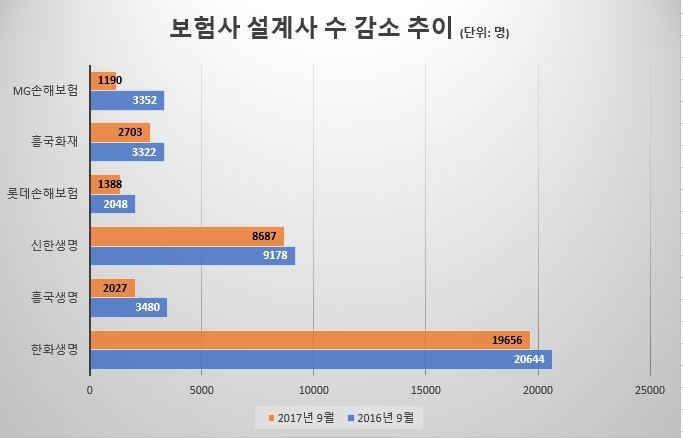 △자료=금융감독원 전자공시시스템