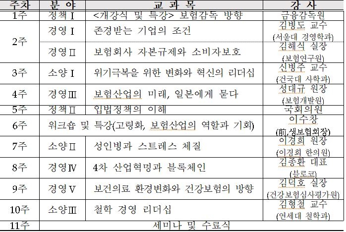 △보험연수원의 '제8기 보험 최고경영자 아카데미' 프로그램 / 자료=보험연수원