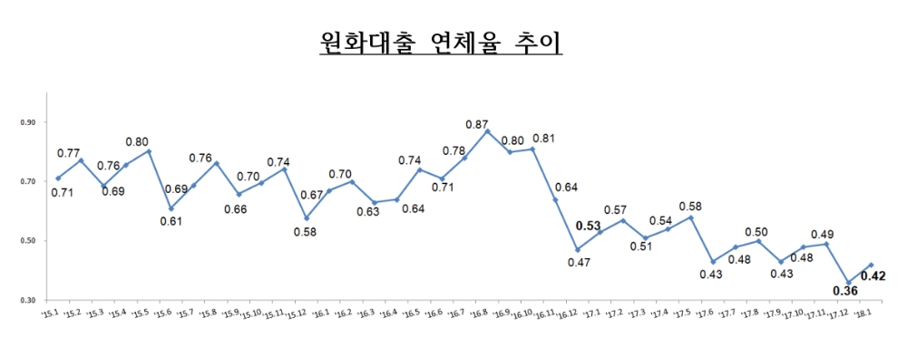 (자료제공=금융감독원)