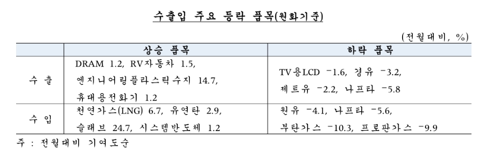 (자료제공=한국은행)