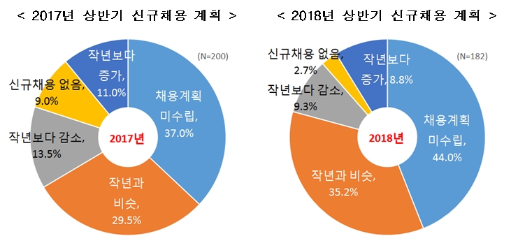 △자료=한국경제연구원