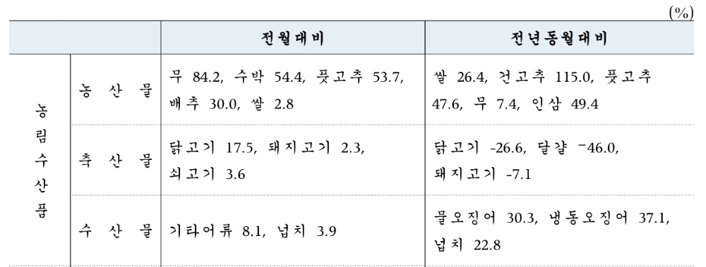 (자료=한국은행)