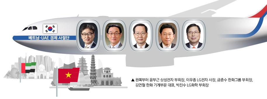 삼성·LG·한화, 베트남서 미래동력 찾는다