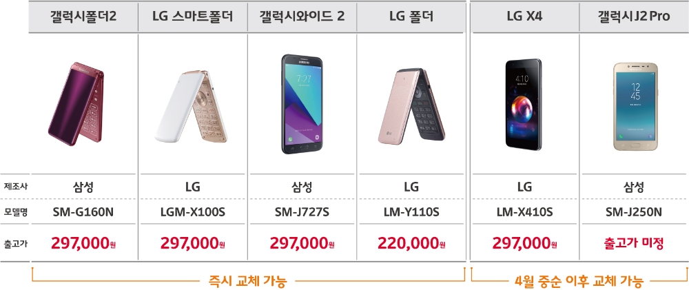 △캠페인 대상 LTE폰 6종