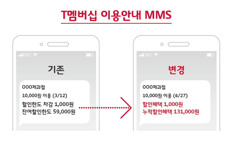 SK텔레콤 ‘T멤버십 개편’ 한도 걱정없이 마음껏 쓴다